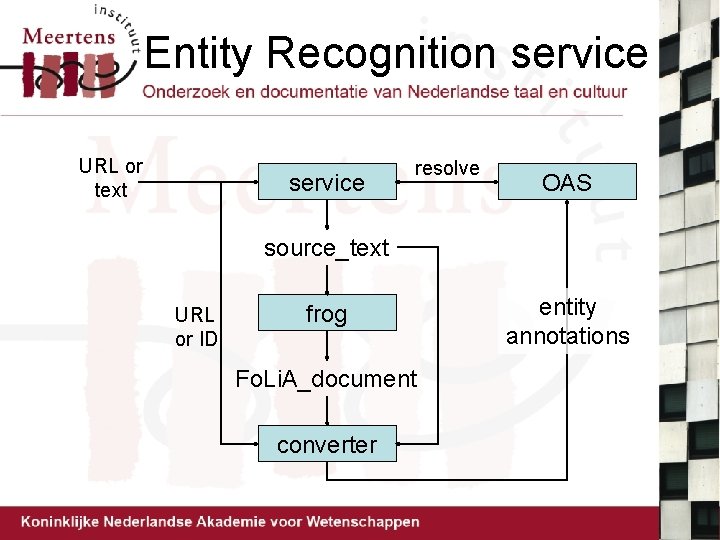 Entity Recognition service URL or text service resolve OAS source_text URL or ID frog