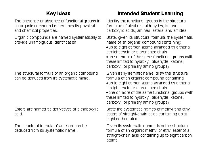 Key Ideas Intended Student Learning The presence or absence of functional groups in an