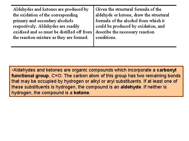 Aldehydes and ketones are produced by the oxidation of the corresponding primary and secondary