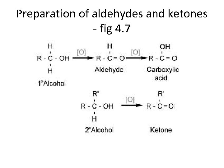 Preparation of aldehydes and ketones - fig 4. 7 