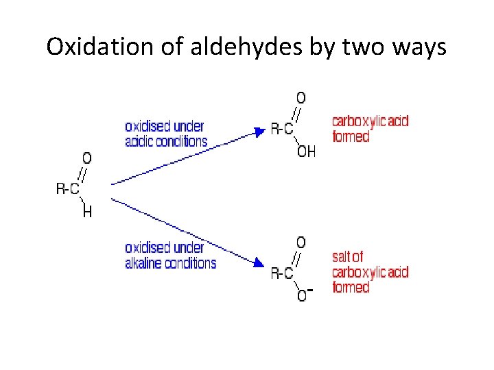 Oxidation of aldehydes by two ways 