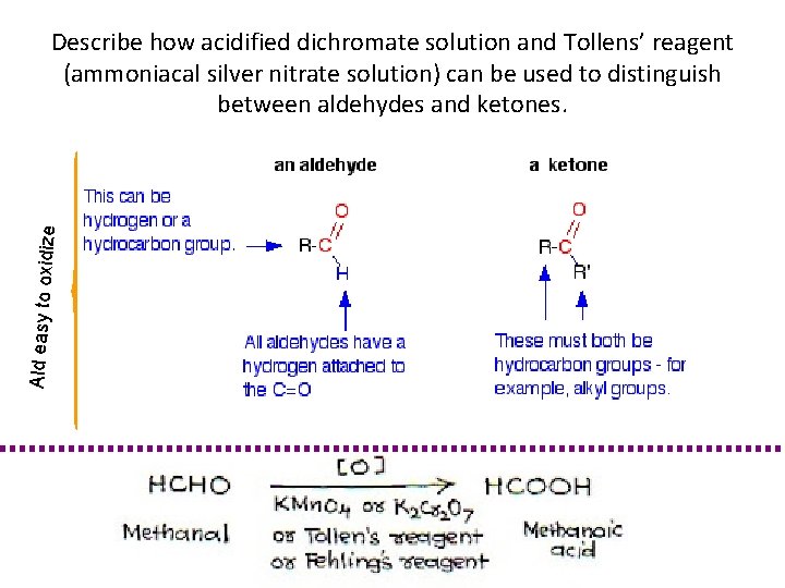 Ald easy to oxidiz e Describe how acidified dichromate solution and Tollens’ reagent (ammoniacal