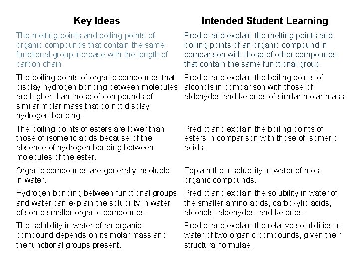 Key Ideas The melting points and boiling points of organic compounds that contain the