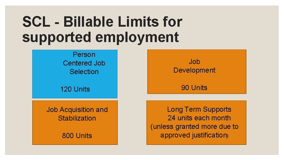 SCL - Billable Limits for supported employment Person Centered Job Selection Job Development 120