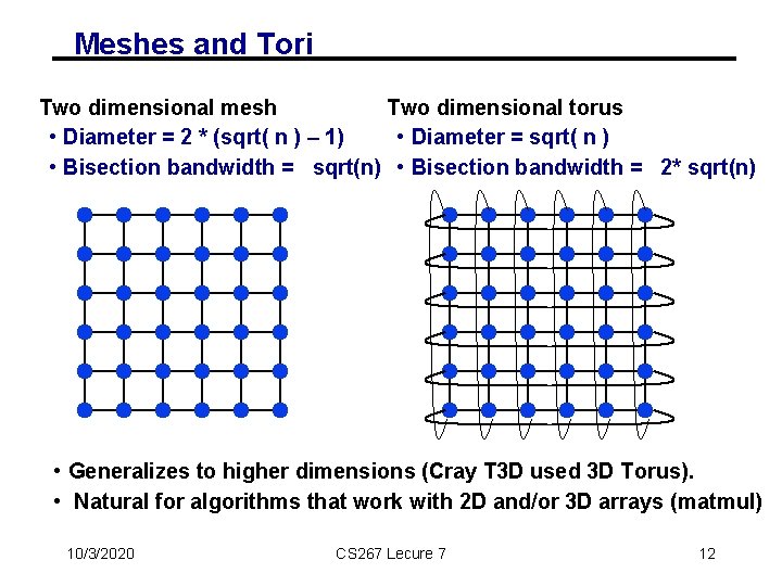 Meshes and Tori Two dimensional mesh Two dimensional torus • Diameter = 2 *