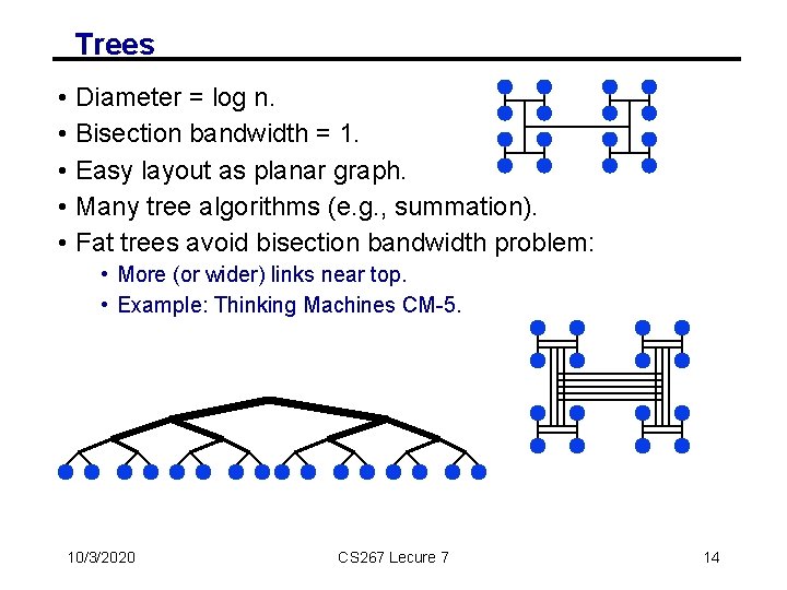 Trees • • • Diameter = log n. Bisection bandwidth = 1. Easy layout