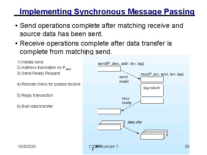 Implementing Synchronous Message Passing • Send operations complete after matching receive and source data