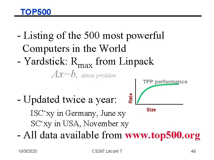 TOP 500 - Listing of the 500 most powerful Computers in the World -