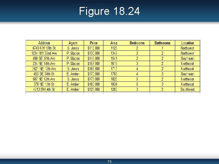 Figure 18. 24 75 Figure 18. 24 75
