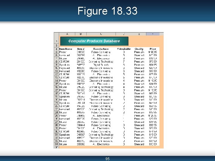 Figure 18. 33 95 Figure 18. 33 95
