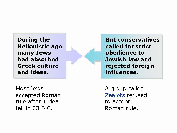 During the Hellenistic age many Jews had absorbed Greek culture and ideas. Most Jews