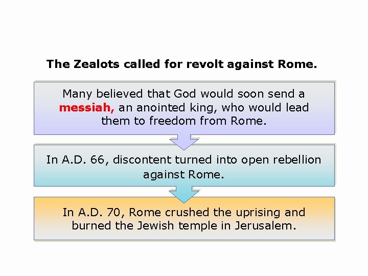 The Zealots called for revolt against Rome. Many believed that God would soon send