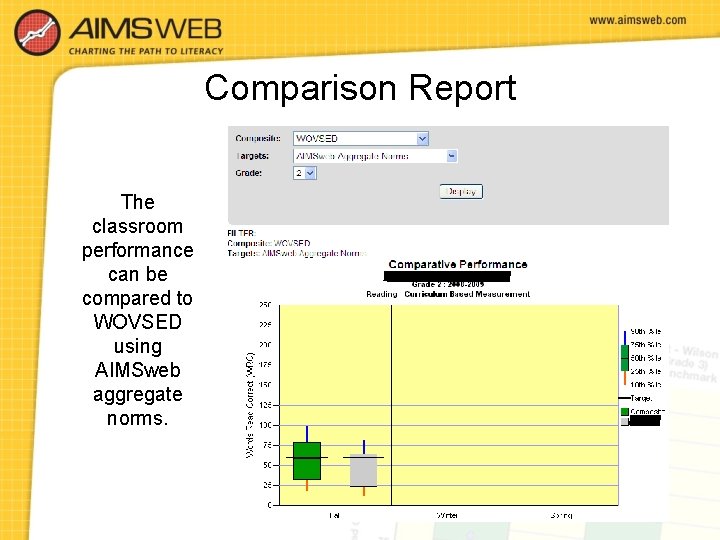 Comparison Report The classroom performance can be compared to WOVSED using AIMSweb aggregate norms.