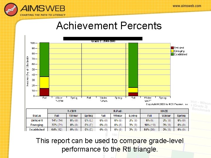 Achievement Percents This report can be used to compare grade-level performance to the Rt.