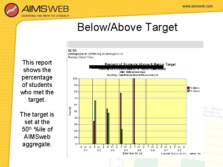 Below/Above Target This report shows the percentage of students who met the target. The
