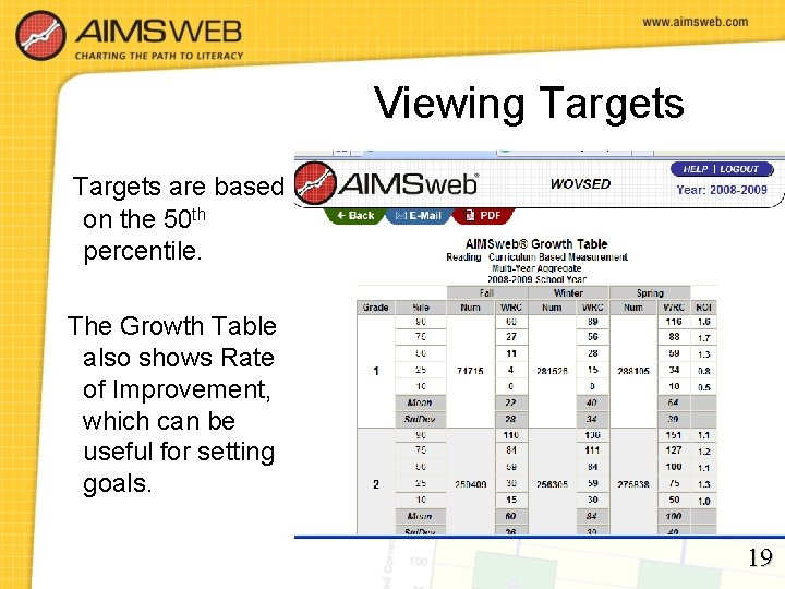 Viewing Targets are based on the 50 th percentile. The Growth Table also shows