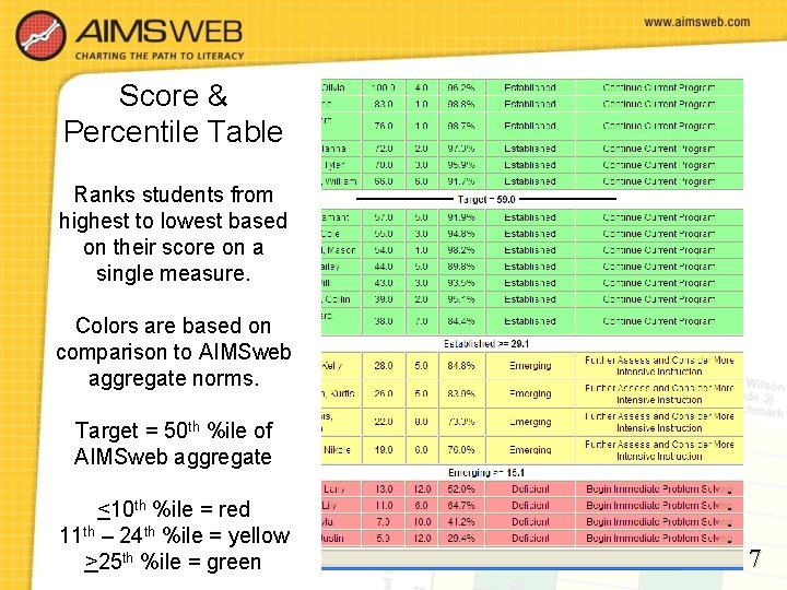 Score & Percentile Table Ranks students from highest to lowest based on their score