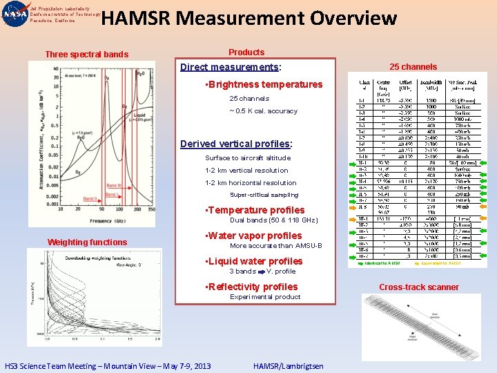 Jet Propulsion Laboratory California Institute of Technology Pasadena, California HAMSR Measurement Overview Products Three
