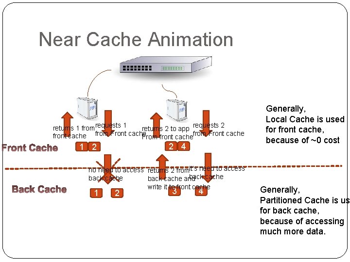 Near Cache Animation requests 2 returns 1 from requests 1 returns 2 to app