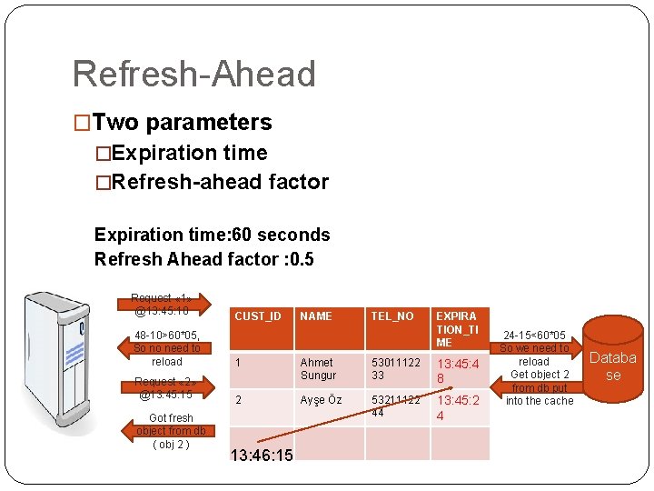 Refresh-Ahead �Two parameters �Expiration time �Refresh-ahead factor Expiration time: 60 seconds Refresh Ahead factor