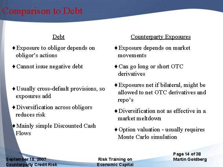 Comparison to Debt Counterparty Exposures ¨Exposure to obligor depends on obligor’s actions ¨Exposure depends