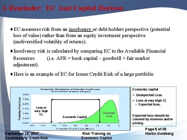 A Reminder: EC And Capital Horizon ¨EC measures risk from an insolvency or debt