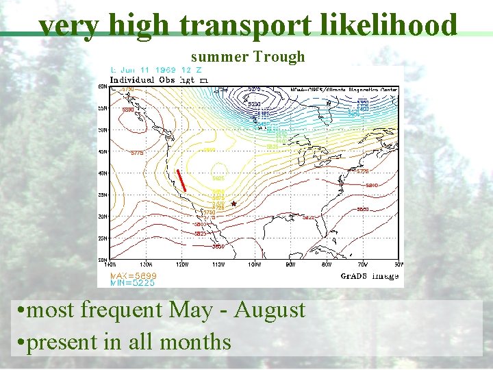 very high transport likelihood summer Trough • most frequent May - August • present