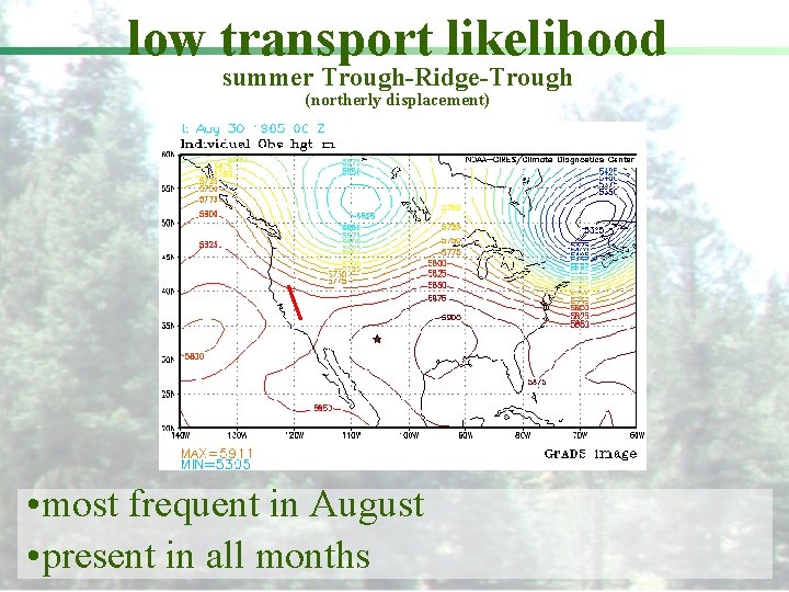low transport likelihood summer Trough-Ridge-Trough (northerly displacement) • most frequent in August • present