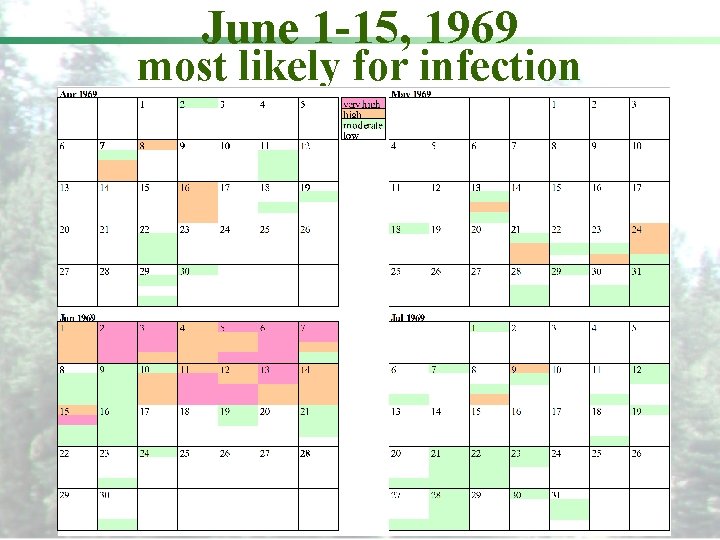 June 1 -15, 1969 most likely for infection 