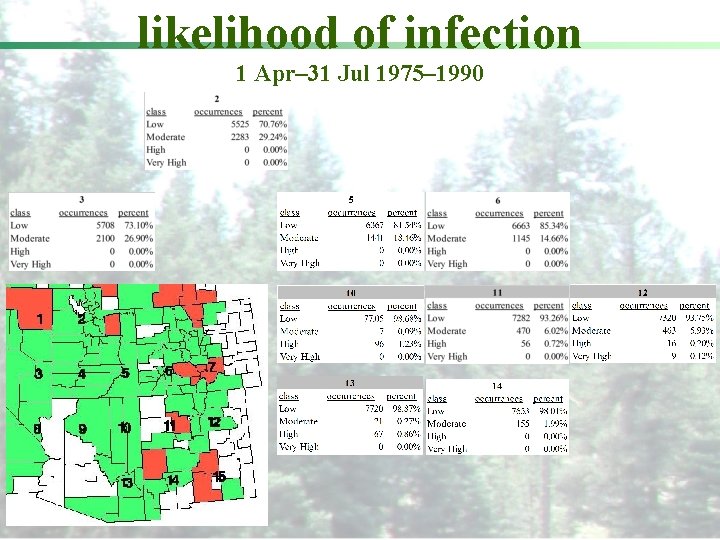 likelihood of infection 1 Apr– 31 Jul 1975– 1990 