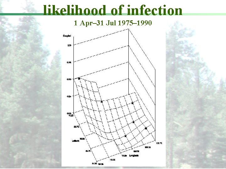 likelihood of infection 1 Apr– 31 Jul 1975– 1990 