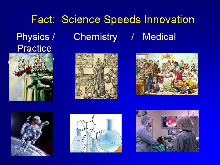 Fact: Science Speeds Innovation Physics / Practice Astronomy Chemistry Biology / Medical Uses All