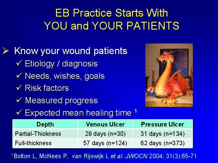 EB Practice Starts With YOU and YOUR PATIENTS Ø Know your wound patients ü
