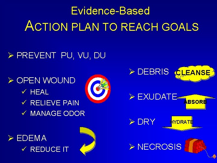 Evidence-Based ACTION PLAN TO REACH GOALS Ø PREVENT PU, VU, DU Ø OPEN WOUND