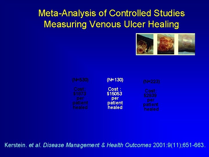 Meta-Analysis of Controlled Studies Measuring Venous Ulcer Healing (N=530) (N=130) (N=223) Cost: $1873 per