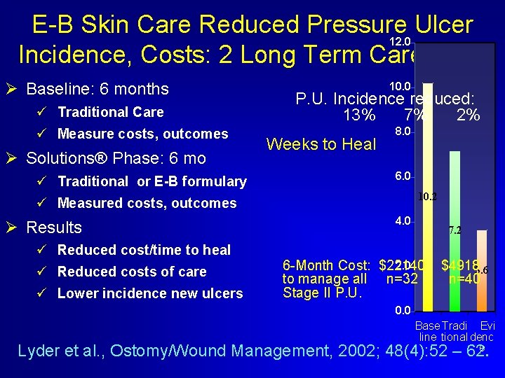 E-B Skin Care Reduced Pressure Ulcer 12. 0 Incidence, Costs: 2 Long Term Care