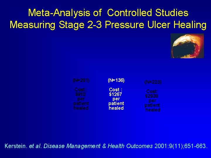 Meta-Analysis of Controlled Studies Measuring Stage 2 -3 Pressure Ulcer Healing (N=281) (N=136) (N=223)