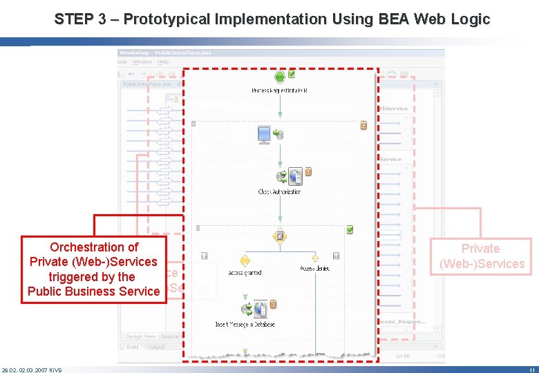 STEP 3 – Prototypical Implementation Using BEA Web Logic Orchestration of Private (Web-)Services triggered.