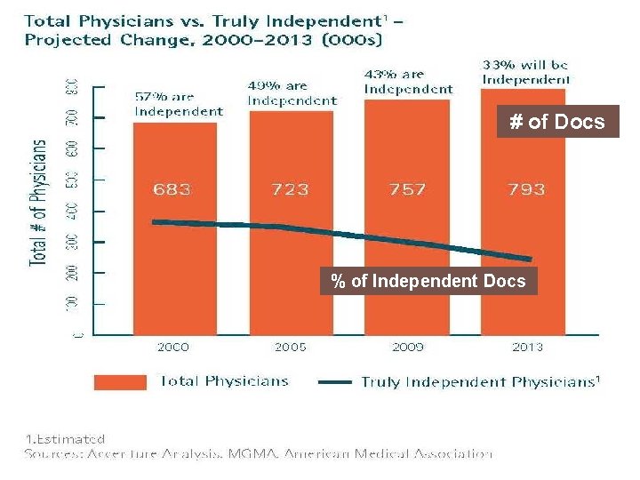 # of Docs % of Independent Docs 