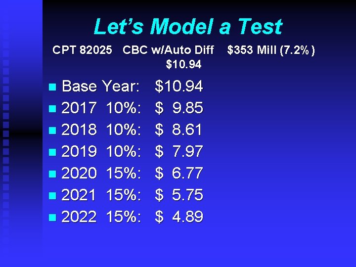 Let’s Model a Test CPT 82025 CBC w/Auto Diff $10. 94 Base Year: $10.