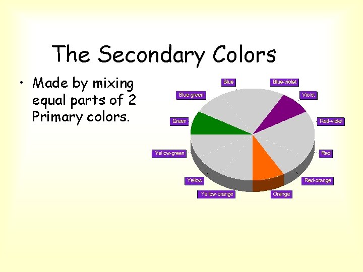 The Secondary Colors • Made by mixing equal parts of 2 Primary colors. 