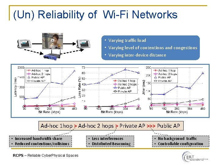 (Un) Reliability of Wi-Fi Networks • Varying traffic load • Varying level of contentions