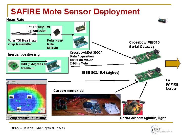 SAFIRE Mote Sensor Deployment Heart Rate Proprietary EMF transmission Polar T 31 Heart rate