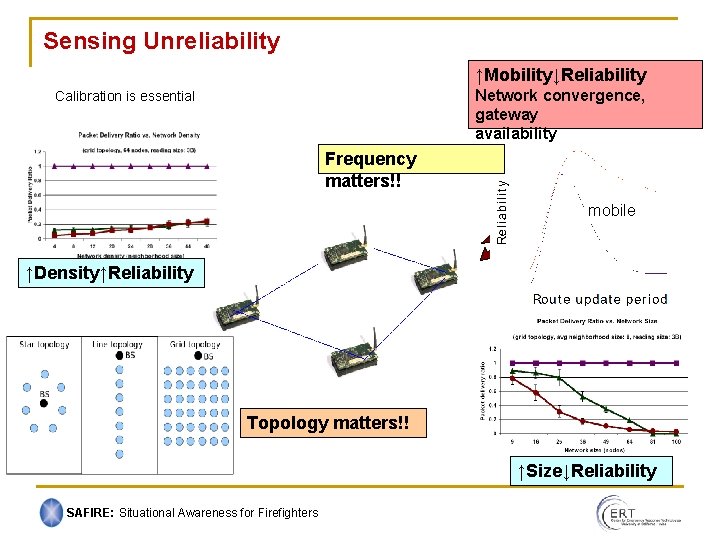 Sensing Unreliability ↑Mobility↓Reliability Network convergence, static gateway availability Calibration is essential Frequency matters!! mobile