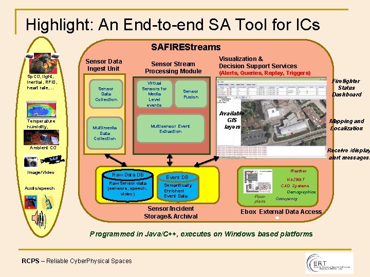 Highlight: An End-to-end SA Tool for ICs SAFIREStreams Sensor Data Ingest Unit Sp. CO,
