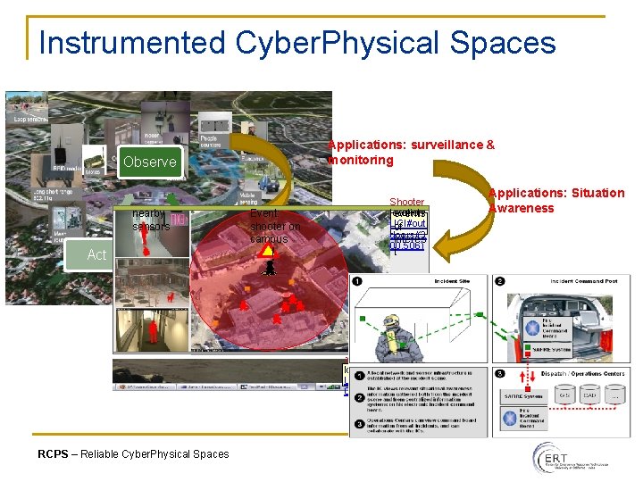 Instrumented Cyber. Physical Spaces Applications: surveillance & monitoring Observe nearby sensors Act Event: shooter