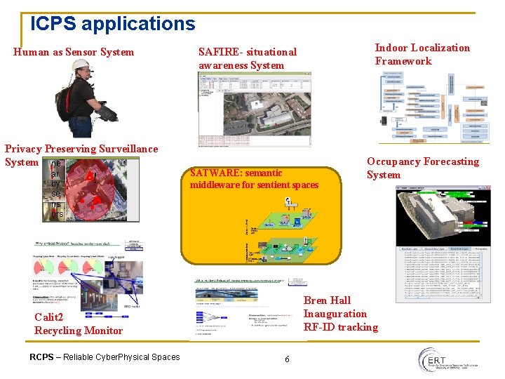 ICPS applications Human as Sensor System Privacy Preserving Surveillance System ne ar by se