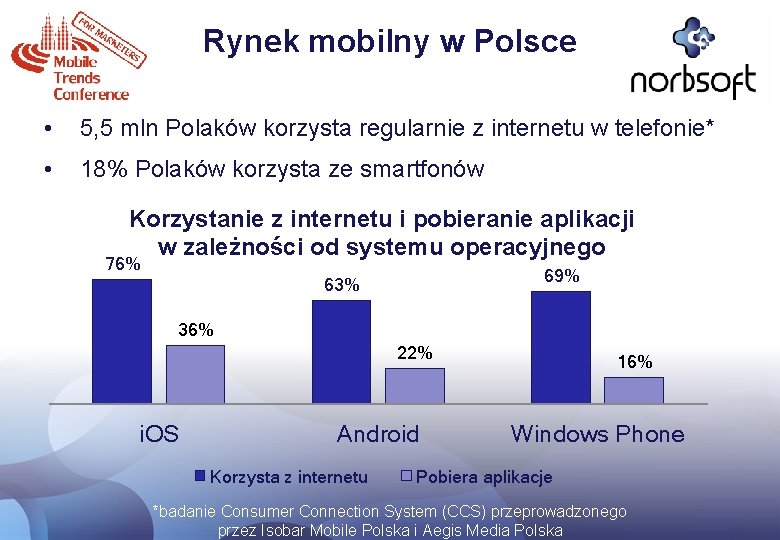 Rynek mobilny w Polsce • 5, 5 mln Polaków korzysta regularnie z internetu w