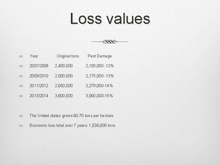 Loss values Year 2007/2008 2, 400, 000 2, 100, 000 -12% 2009/2010 2, 500,