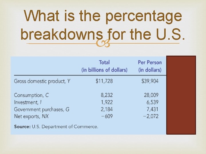 What is the percentage breakdowns for the U. S. 